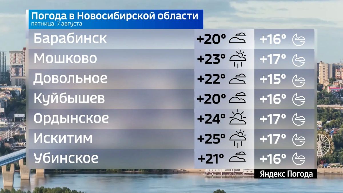 Прогноз погоды на 7 августа 2026 года в Новосибирской области Прогноз погоды на 7 августа 2026 года в Новосибирской области