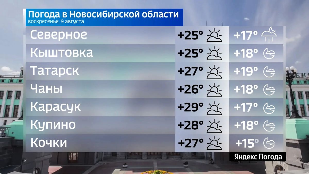 Прогноз погоды на 9 августа 2026 года в Новосибирской области Прогноз погоды на 9 августа 2026 года в Новосибирской области