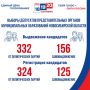 ������������� ������-2026: ���������� ���� ����������� ����������