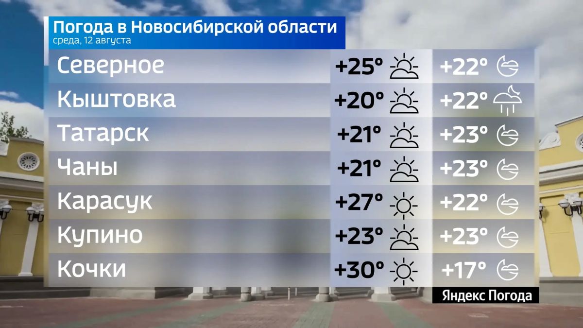 Прогноз погоды на 12 августа 2026 года в Новосибирской области Прогноз погоды на 12 августа 2026 года в Новосибирской области