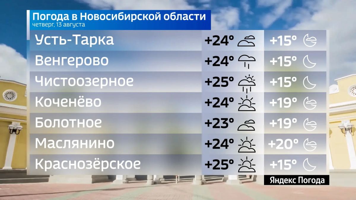 Прогноз погоды на 13 августа 2026 года в Новосибирской области Прогноз погоды на 13 августа 2026 года в Новосибирской области