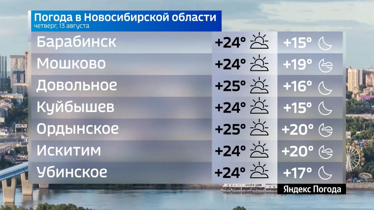 Прогноз погоды на 13 августа 2026 года в Новосибирской области Прогноз погоды на 13 августа 2026 года в Новосибирской области