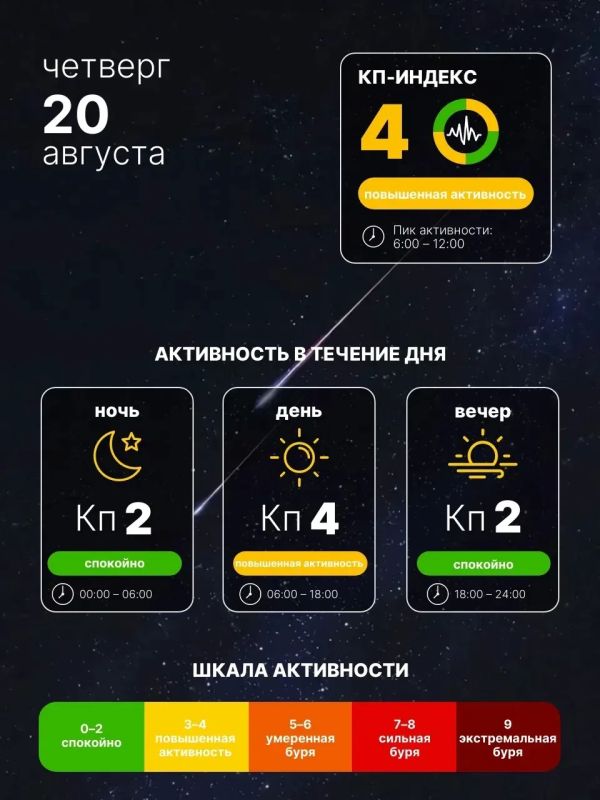 Ожидаются слабые магнитные колебания