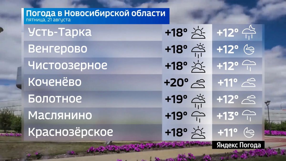 Прогноз погоды на 21 августа 2026 года в Новосибирской области Прогноз погоды на 21 августа 2026 года в Новосибирской области