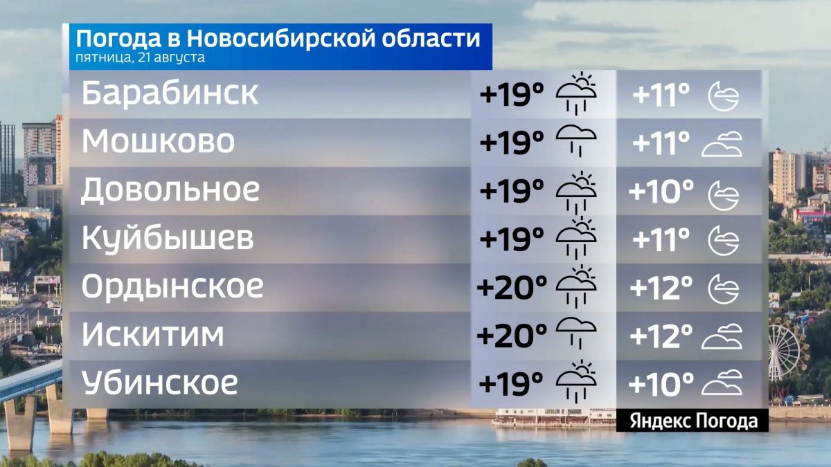 Прогноз погоды на 21 августа 2026 года в Новосибирской области Прогноз погоды на 21 августа 2026 года в Новосибирской области