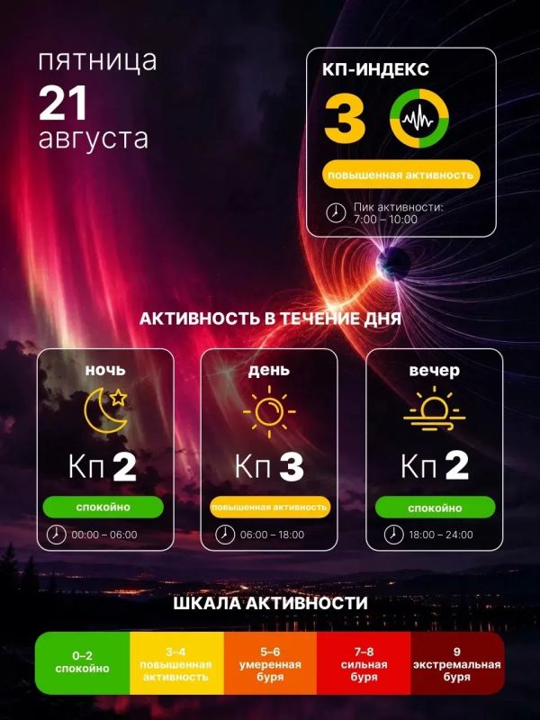 Магнитная обстановка 21 августа