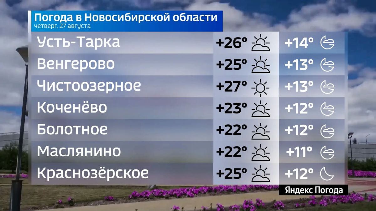 Прогноз погоды на 27 августа 2026 года в Новосибирской области Прогноз погоды на 27 августа 2026 года в Новосибирской области