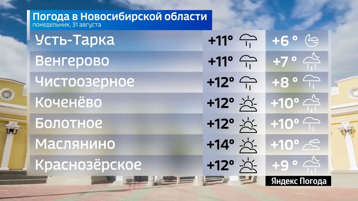 Прогноз погоды на 31 августа 2026 года в Новосибирской области Прогноз погоды на 31 августа 2026 года в Новосибирской области