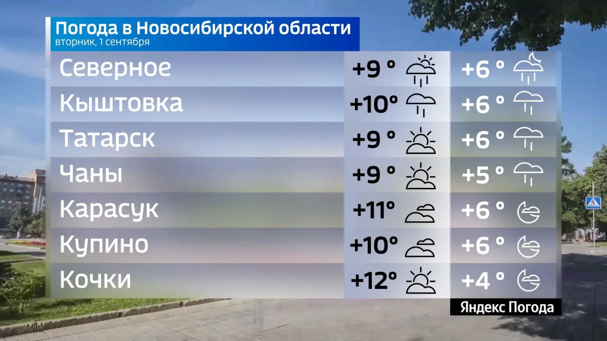 Прогноз погоды на 1 сентября 2026 года в Новосибирской области Прогноз погоды на 1 сентября 2026 года в Новосибирской области