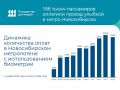 Оплата «улыбкой» в метро Новосибирска: биометрией воспользовались 24 тысячи пассажиров за месяц