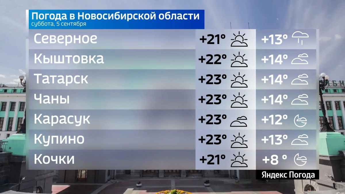 Прогноз погоды на 5 сентября 2026 года в Новосибирской области Прогноз погоды на 5 сентября 2026 года в Новосибирской области