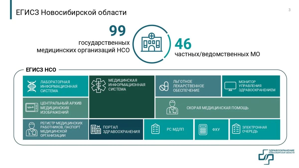 Андрей Травников: Сегодня на оперативном совещании в Правительстве региона рассмотрели вопрос цифровой трансформации здравоохранения Новосибирской области Андрей Травников: Сегодня на оперативном совещании в Правительстве региона рассмотрели вопрос цифровой трансформации здравоохранения Новосибирской области