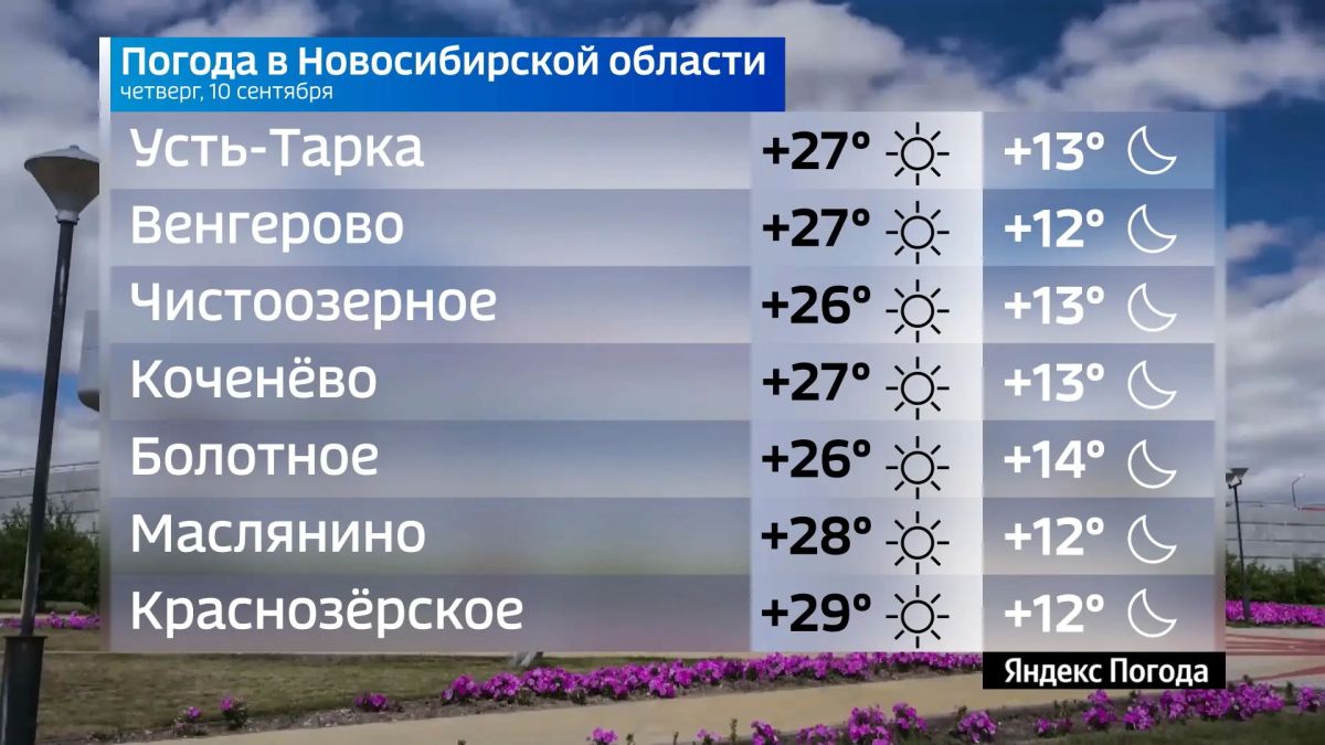 Прогноз погоды на 10 сентября 2026 года в Новосибирской области Прогноз погоды на 10 сентября 2026 года в Новосибирской области