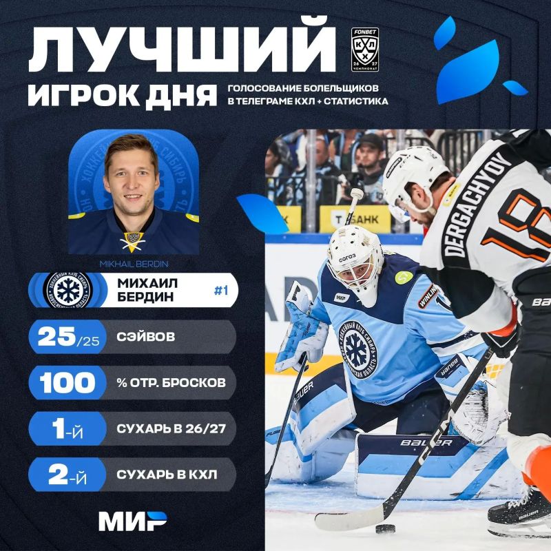 Вратарь «Сибири» Михаил Бердин стал лучшим игроком дня