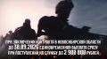 Продолжается набор на военную службу по контракту с Минобороны РФ