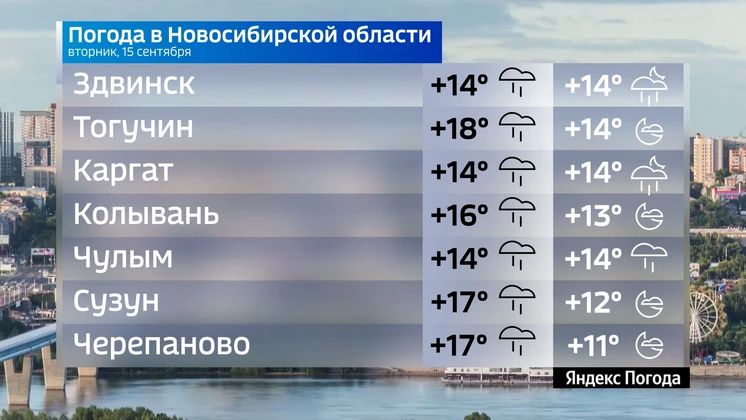 Прогноз погоды на 15 сентября 2026 года в Новосибирской области Прогноз погоды на 15 сентября 2026 года в Новосибирской области