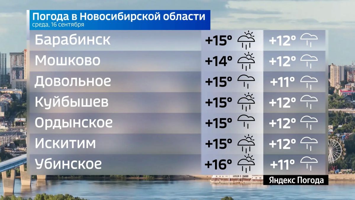 Прогноз погоды на 16 сентября 2026 года в Новосибирской области Прогноз погоды на 16 сентября 2026 года в Новосибирской области