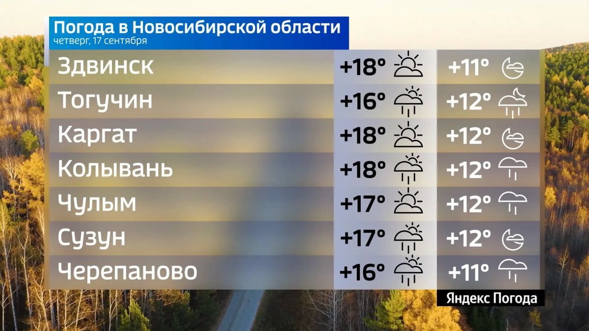 Прогноз погоды на 17 сентября 2026 года в Новосибирской области Прогноз погоды на 17 сентября 2026 года в Новосибирской области