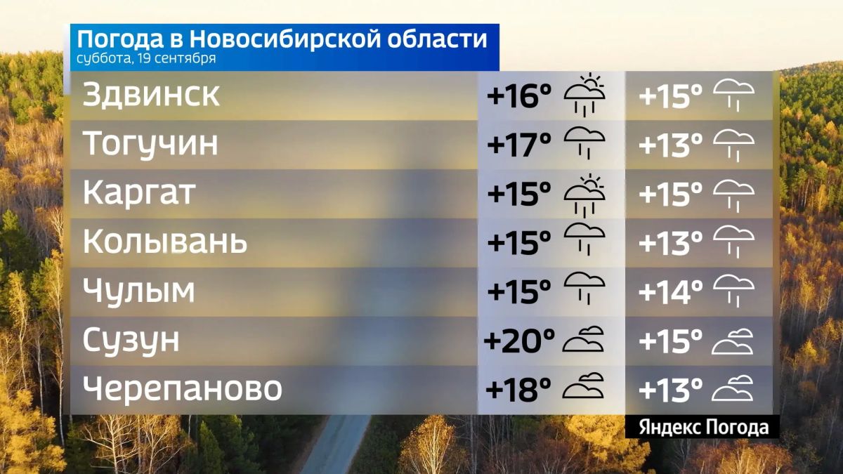 Прогноз погоды на 19 сентября 2026 года в Новосибирской области Прогноз погоды на 19 сентября 2026 года в Новосибирской области