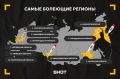Составлен топ регионов, которые в сентябре скупили больше всего лекарств от простуды