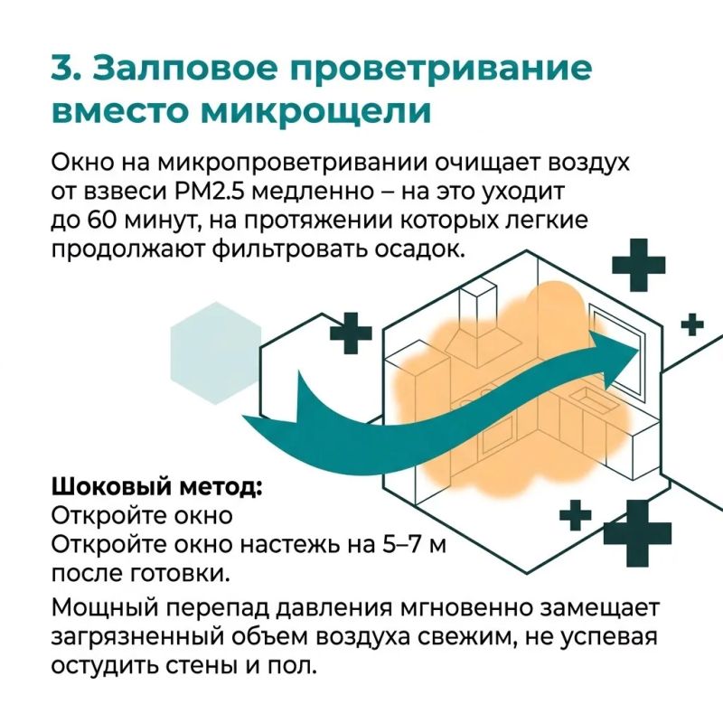 Когда на сковороде начинает гореть масло, кухня превращается в настоящий завод по производству летучих органических соединений, сажи и мелкодисперсных частиц Когда на сковороде начинает гореть масло, кухня превращается в настоящий завод по производству летучих органических соединений, сажи и мелкодисперсных частиц
