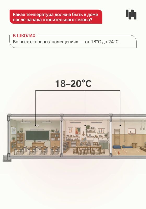 Когда в квартире станет тепло? И что делать, если не стало? Когда в квартире станет тепло? И что делать, если не стало?