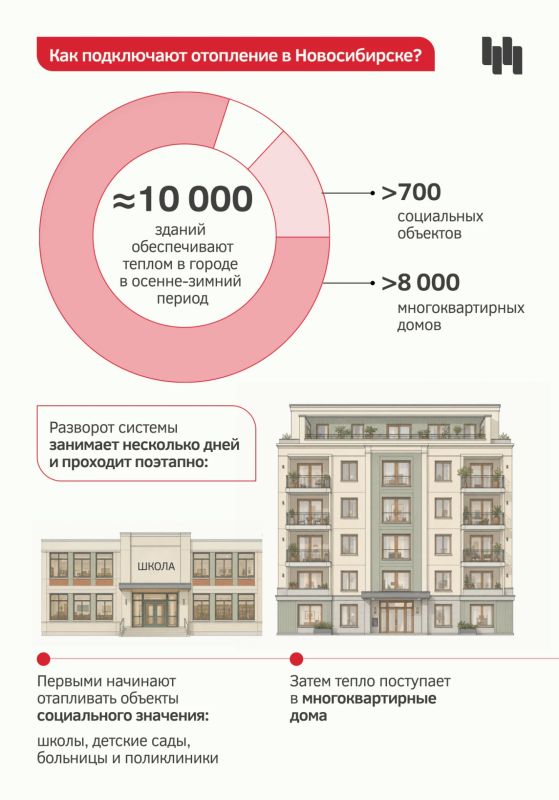Когда в квартире станет тепло? И что делать, если не стало? Когда в квартире станет тепло? И что делать, если не стало?