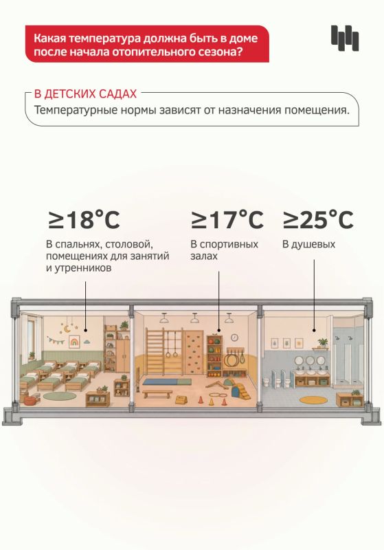 Когда в квартире станет тепло? И что делать, если не стало? Когда в квартире станет тепло? И что делать, если не стало?