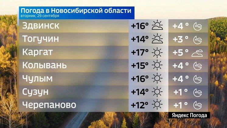 Прогноз погоды на 29 сентября 2026 года в Новосибирской области Прогноз погоды на 29 сентября 2026 года в Новосибирской области
