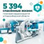 За 8 месяцев 2026 года в регионе проведено 5 394 плановые высокотехнологичные операции на сердце и сосудах