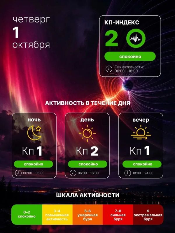 Геомагнитная обстановка 1 октября