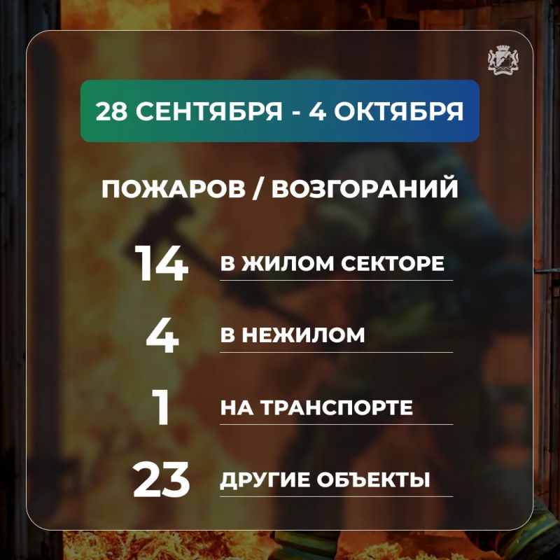 За неделю в Новосибирске произошло 42 пожара За неделю в Новосибирске произошло 42 пожара