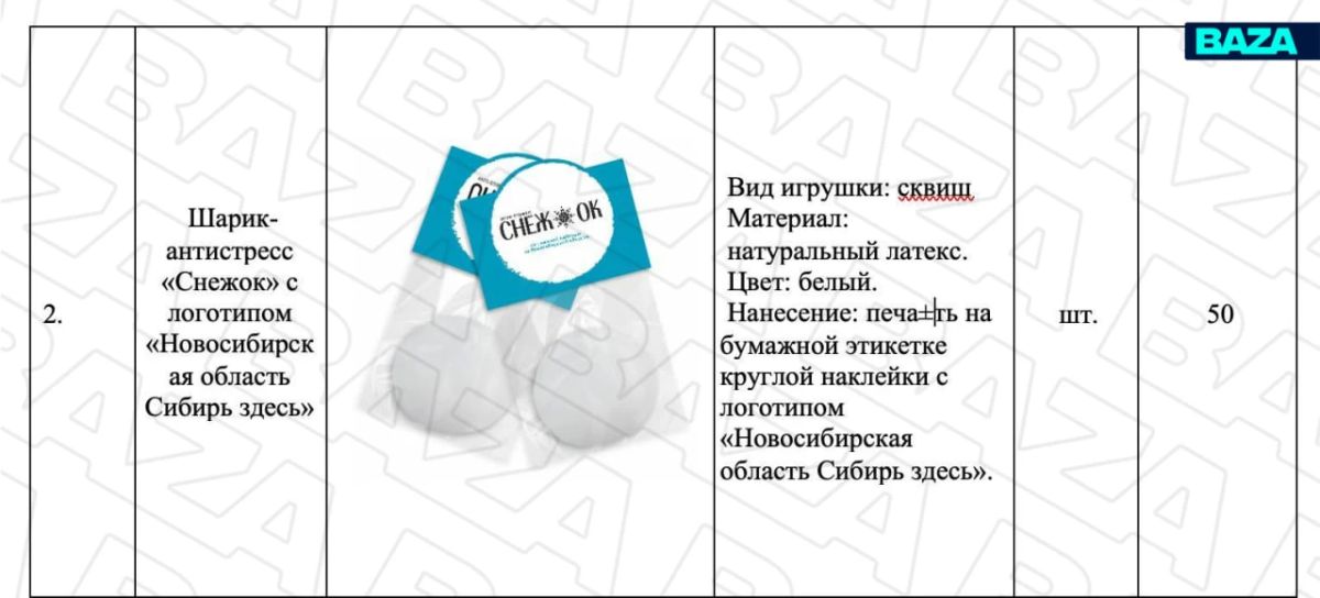 Российские госучреждения начали закупать «сусликов», «снежки» и другие игрушки-антистрессы, чтобы сотрудники могли успокоить нервы Российские госучреждения начали закупать «сусликов», «снежки» и другие игрушки-антистрессы, чтобы сотрудники могли успокоить нервы