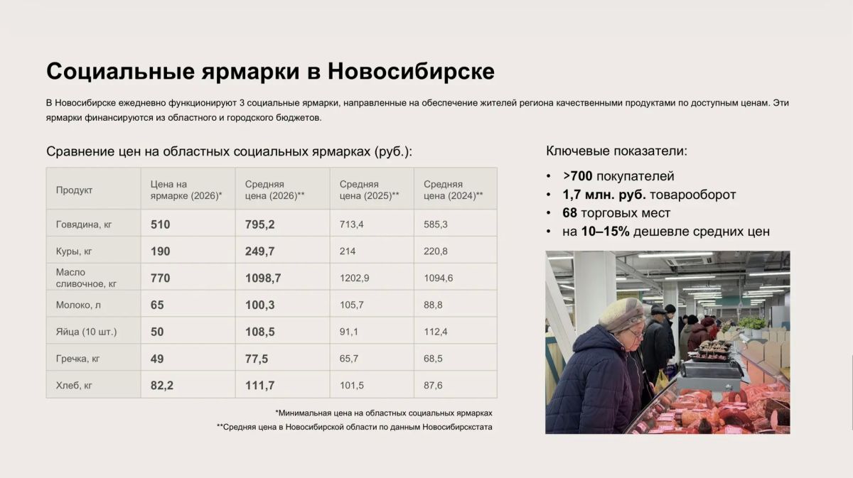 Андрей Травников: Продолжаем системную работу по повышению доступности региональных продовольственных и промышленных товаров для жителей и поддержке местных товаропроизводителей Андрей Травников: Продолжаем системную работу по повышению доступности региональных продовольственных и промышленных товаров для жителей и поддержке местных товаропроизводителей